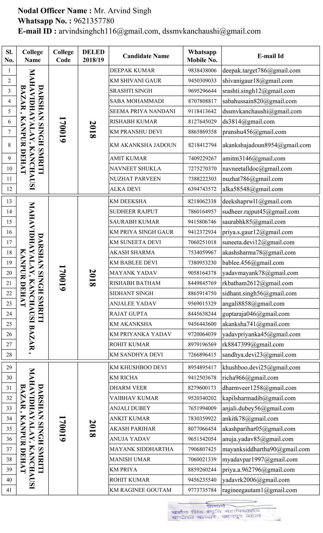 BTC & D.el.ed Faculty