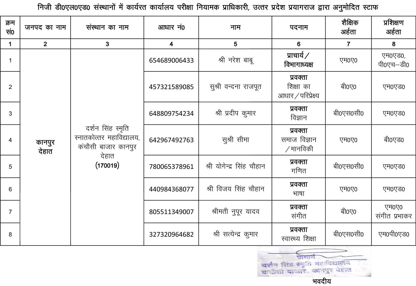 BTC & D.el.ed Faculty